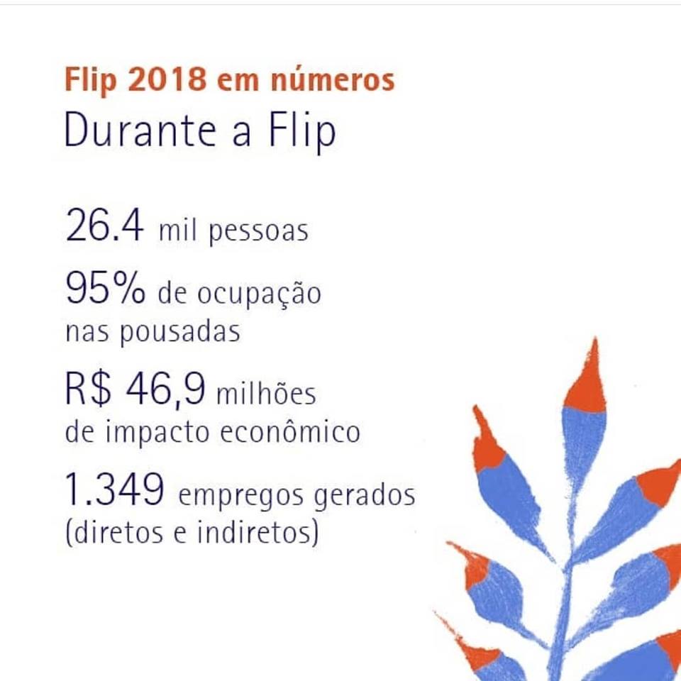 Flip 2018 em números